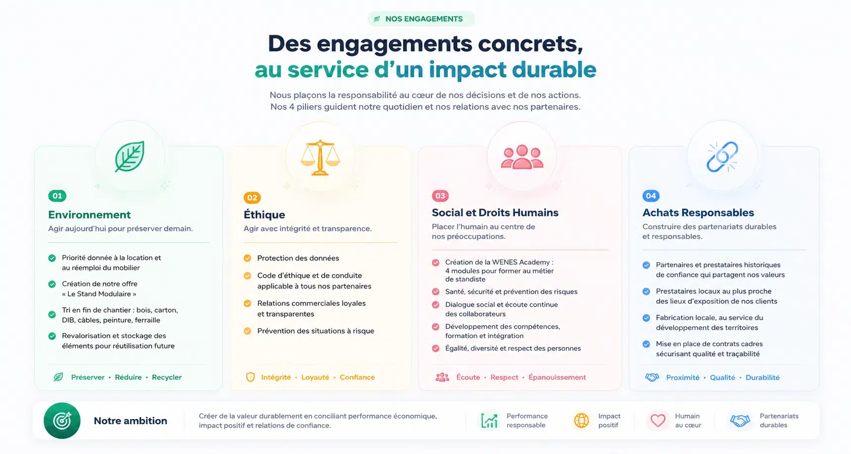 Nos 4 engagements avec la certification EcoVadis - WENES Group